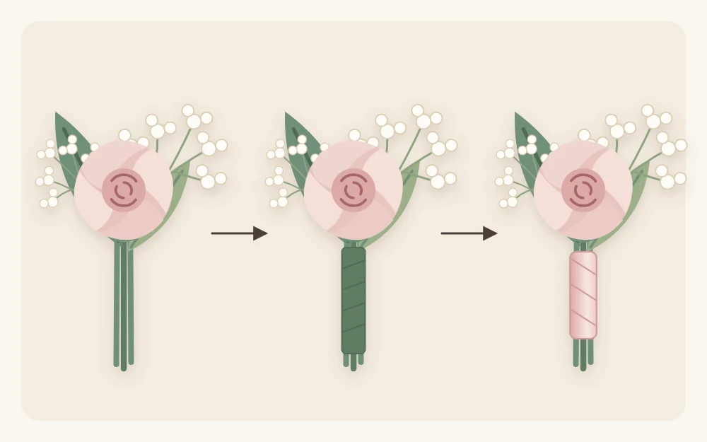 Three stages joined by arrows: a flat bundle of flower, leaf and filler, stems bound in green tape, then covered with ribbon