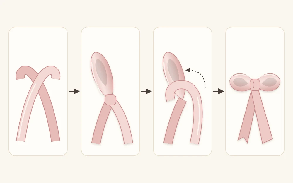 Four stages of a classic bow: crossed ribbon, one loop, the end wrapped around it, the finished bow
